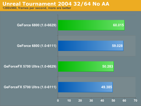Unreal Tournament 2004 32/64 No AA